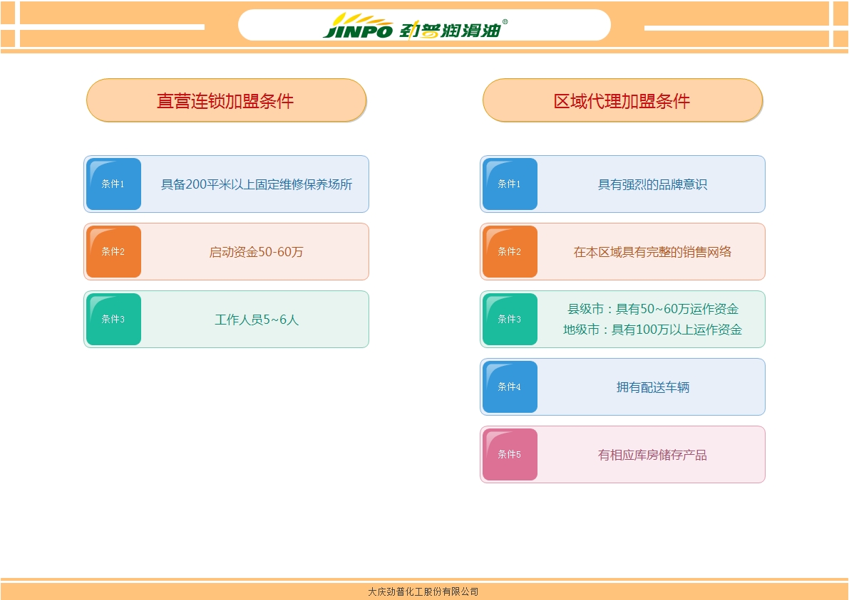 大慶勁普潤滑油加盟條件,大慶勁普潤滑油